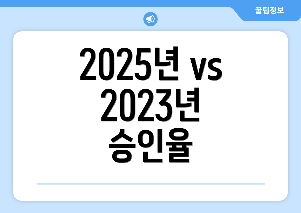 2025년 vs 2023년 승인율