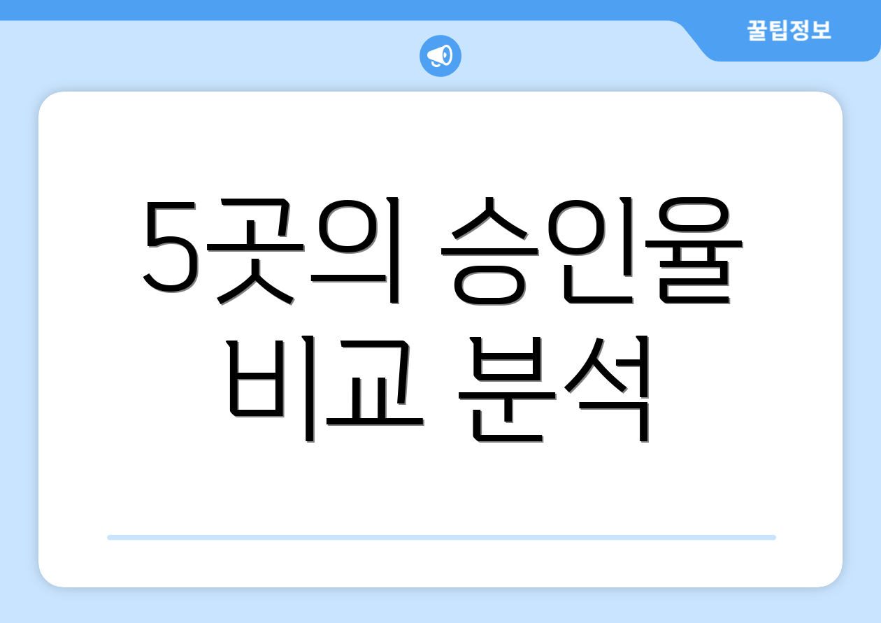 5곳의 승인율 비교 분석