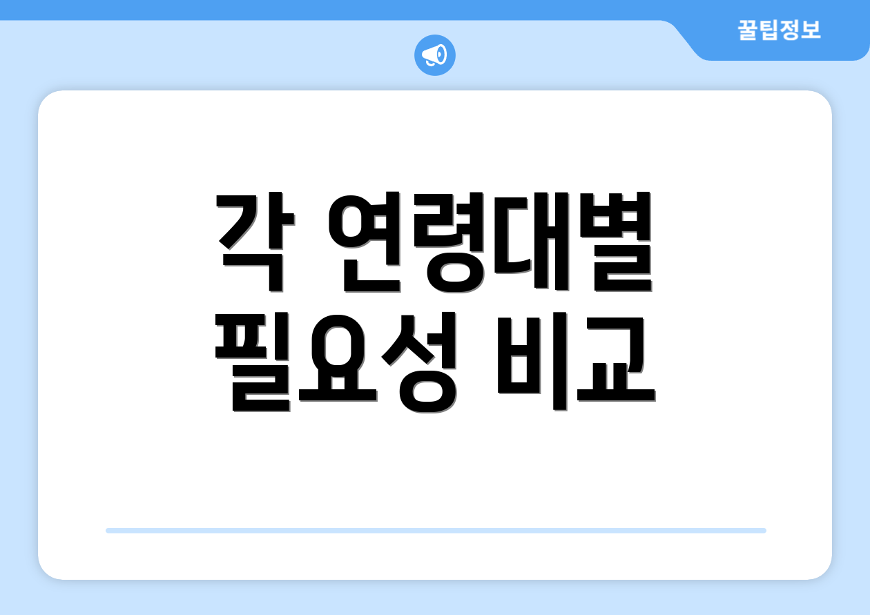 각 연령대별 필요성 비교