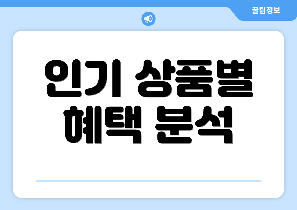 인기 상품별 혜택 분석