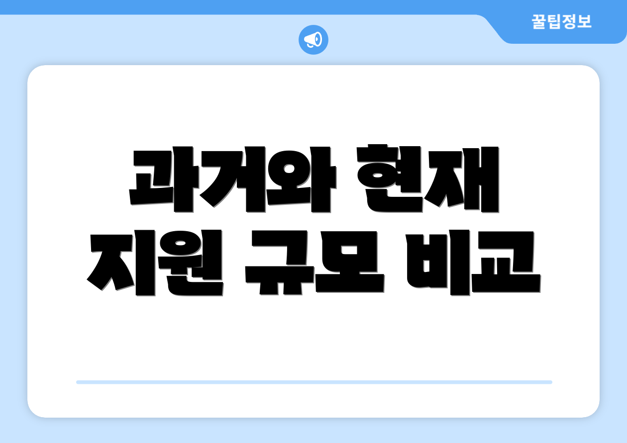 과거와 현재 지원 규모 비교