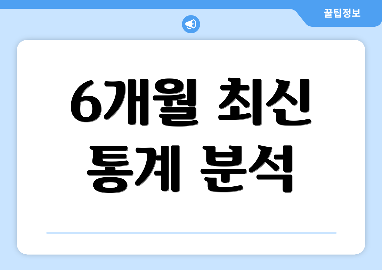 6개월 최신 통계 분석