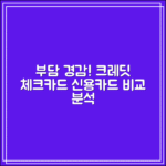부담경감 크레딧 체크카드 혜택 정리｜신용카드와 비교
